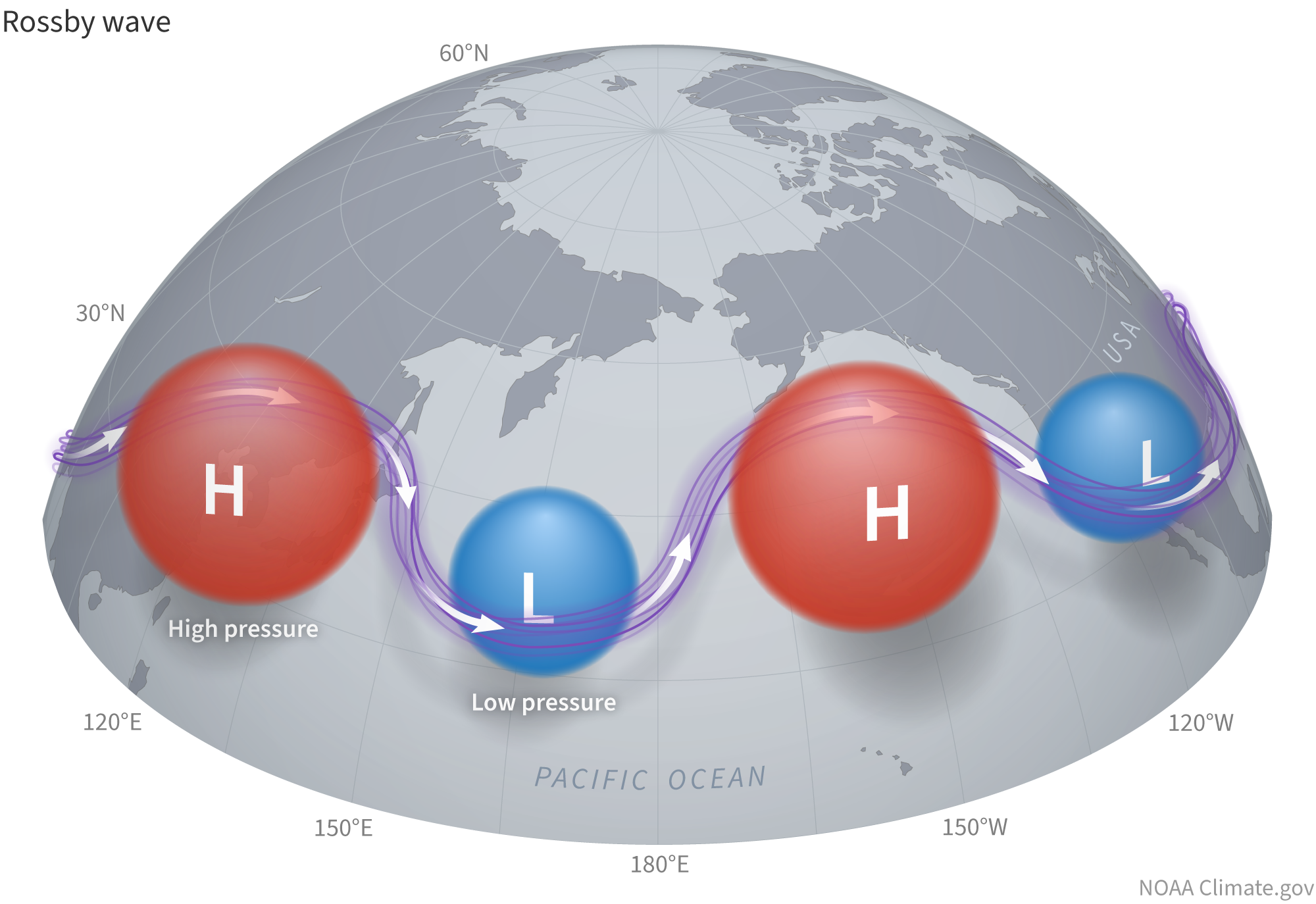 Jet stream and pressure systems