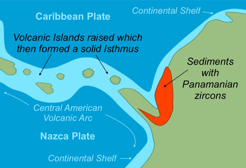 formation of Isthmus of Panama